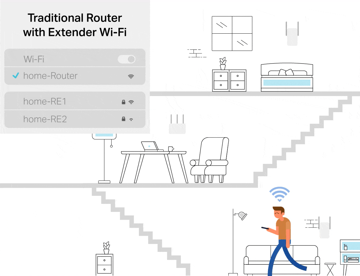 Router with range extenders