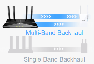 Multi-Band Backhaul