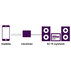 BLUETOOTH АДАПТЕР MARMITEK BOOMBOOM 80 BLUETOOTH АДАПТЕР MARMITEK BOOMBOOM 80