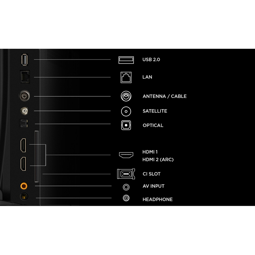 Dolby Audio и два HDMI входа