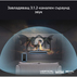 САУНДБАР SONY HT-B600 BAR 6 САУНДБАР SONY HT-B600 BAR 6