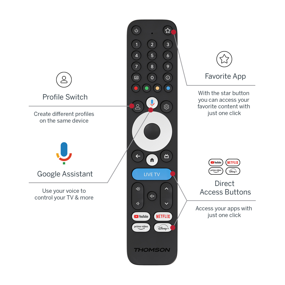 Wi-Fi, USB and remote control included