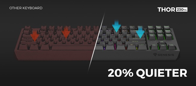 Noise reduction comparison