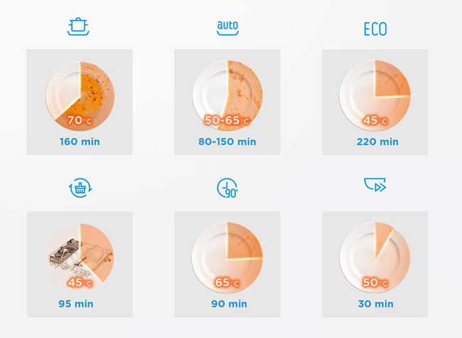 СЪДОМИЯЛНА MIDEA MDWTT0802MS-WF