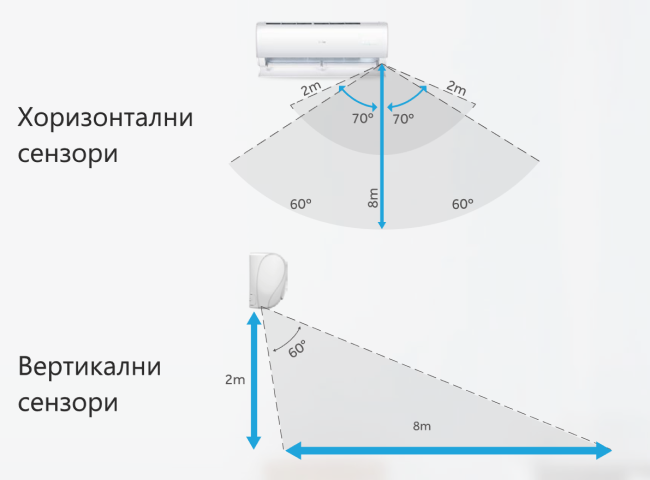 Sensing area