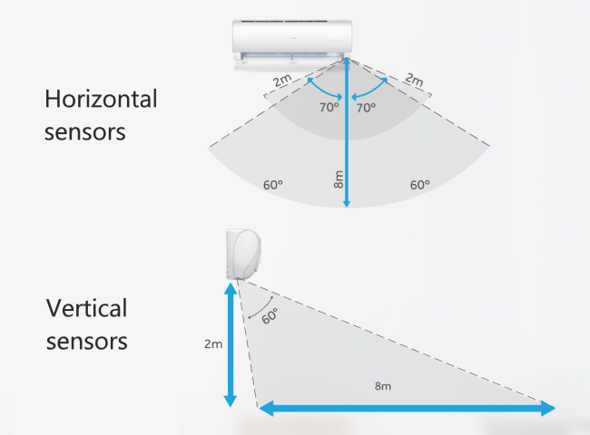 Sensing area