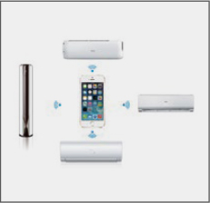 Control multiple units
