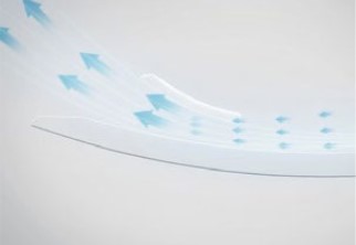 Ventury Effect