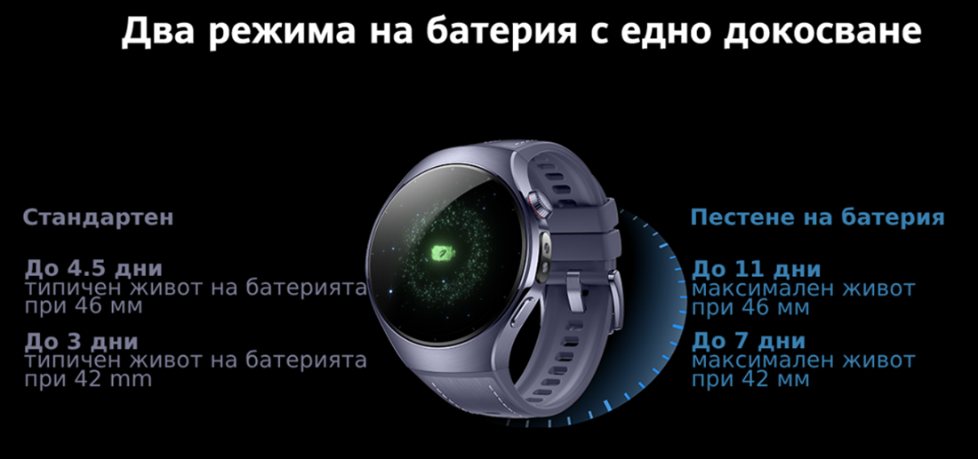 Huawei Watch5